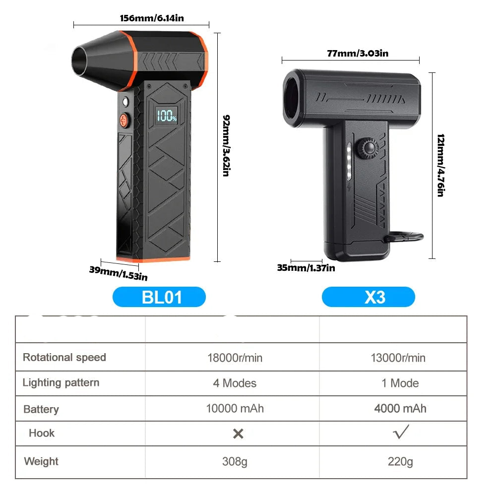 Portable 180000RPM Turbo Jet Air Blower